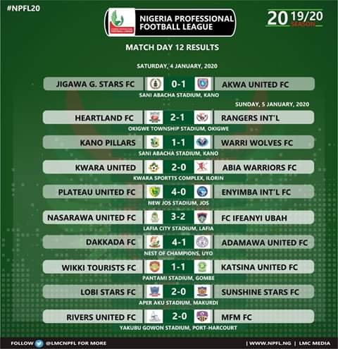 Lackadaisical Enyimba massacred by Plateau United - News Mirror